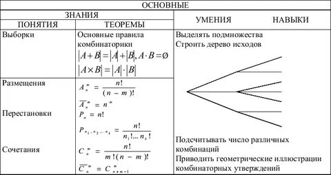 Правила первичных понятий
