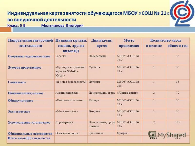 План внеурочной деятельности. План внеурочного мероприятия. План внеурочной деятельности в школе. Карта занятости учащихся во внеурочной деятельности. Каникулы в дополнительном образовании