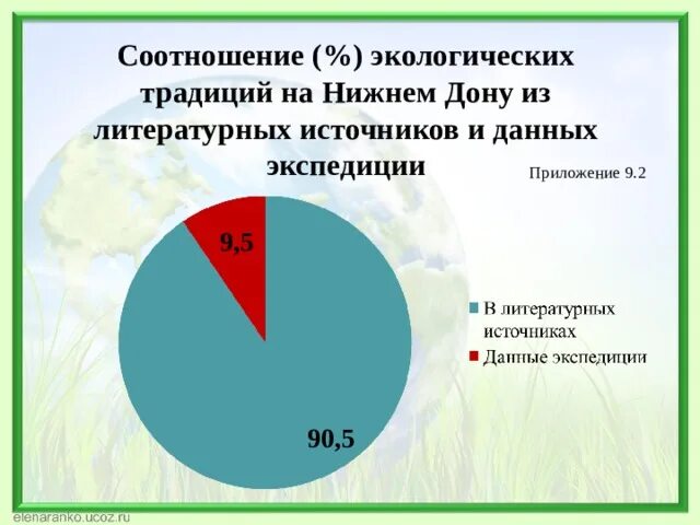Принципы природоресурсного права. Соотношение экологического. Соотношение экологического. Соотношение экологического. Соотношение экологического.