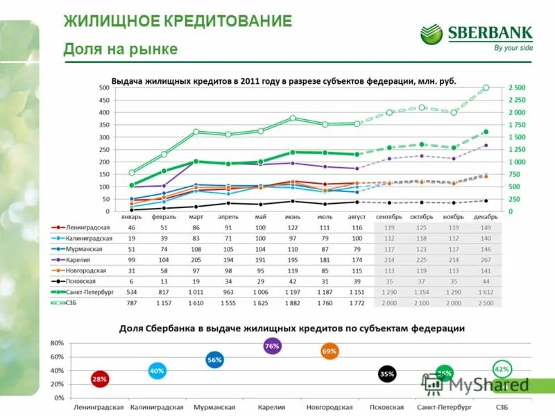 Предоставление жилищных кредитов