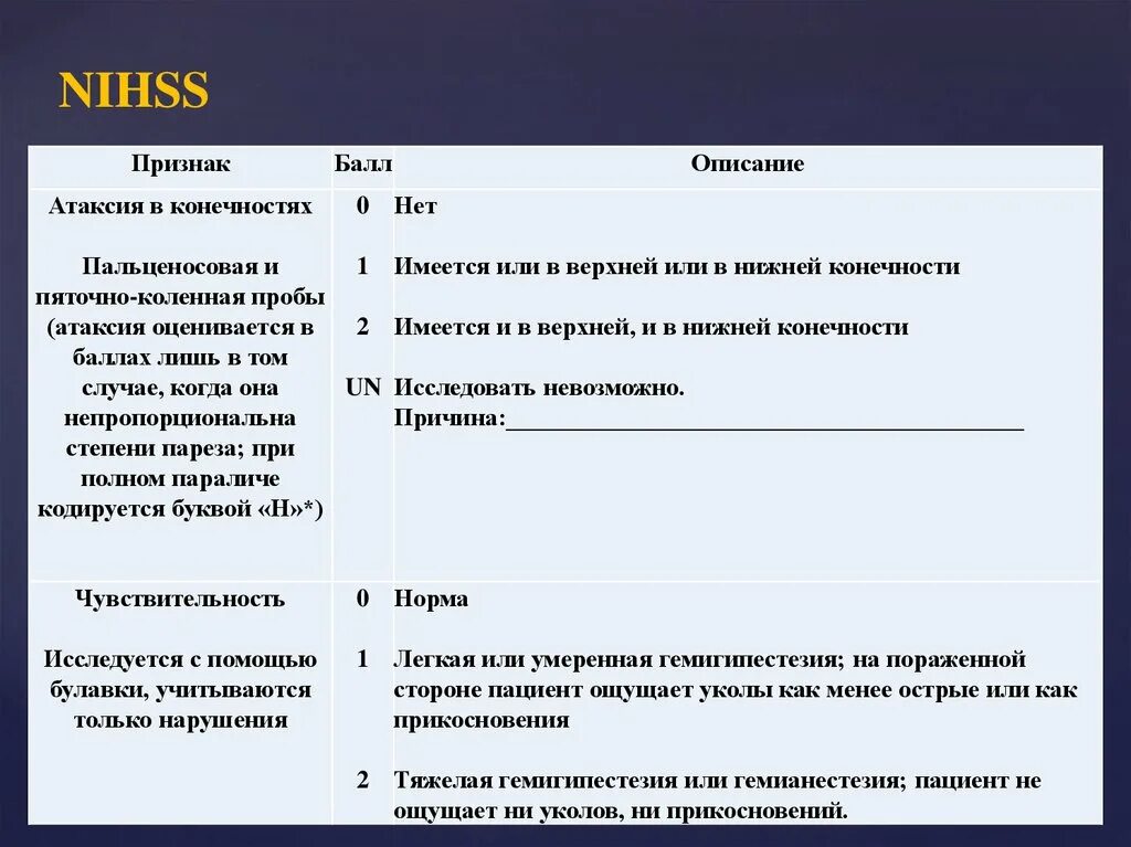 Оценка тяжести инсульта. NIHSS шкала оценки. Шкала оценки инсульта NIHSS. Шкалы при инсульте. Шкала инсульта национального института здоровья.