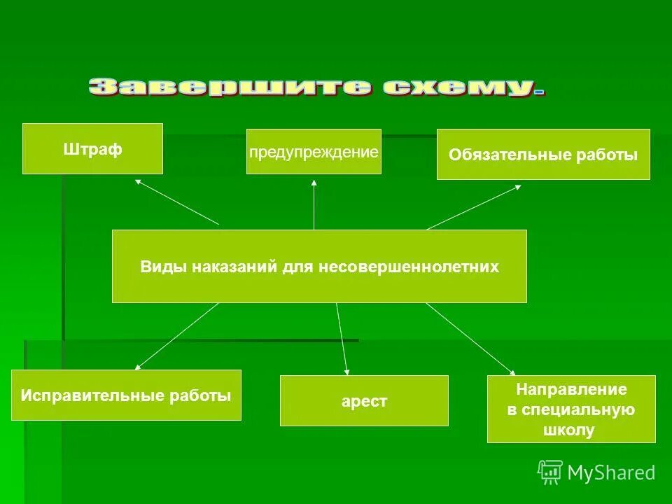 Обязательные работы. Штраф обязательные работы исправительные работы. Штраф обязательные работы исправительные работы. Пожизненное лишение свободы несовершеннолетним. Штраф обязательные работы исправительные работы.
