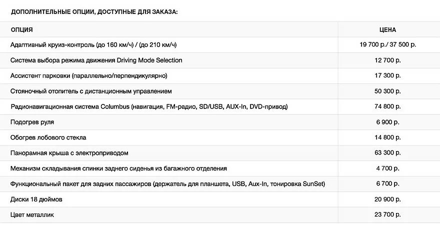 Опция цена. Дополнительные опции. Доп опции. Дополнительные опции со стоимостью. Шкода коды дополнительных опций.