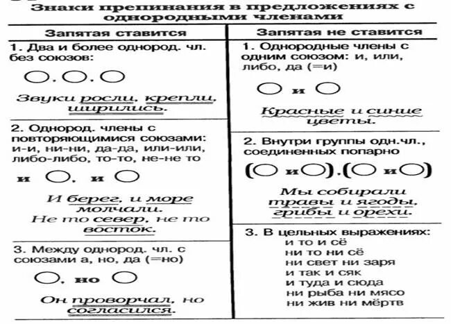 Вводное слово между однородными членами. Обособленные определения выраженные причастными оборотами.