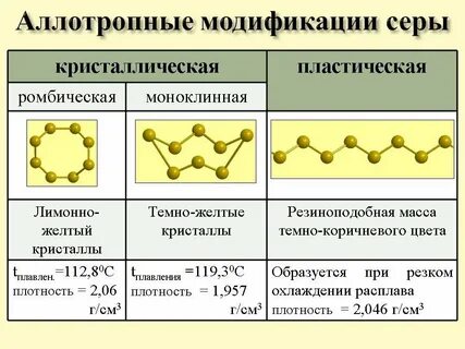 Сера 1.8