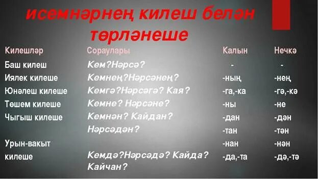 Сколько стоит на татарском. Падежи на башкирском языке с вопросами. Падежи башкирского языка таблица. Падежи татарского языка с вопросами. Башкирские падежные окончания.