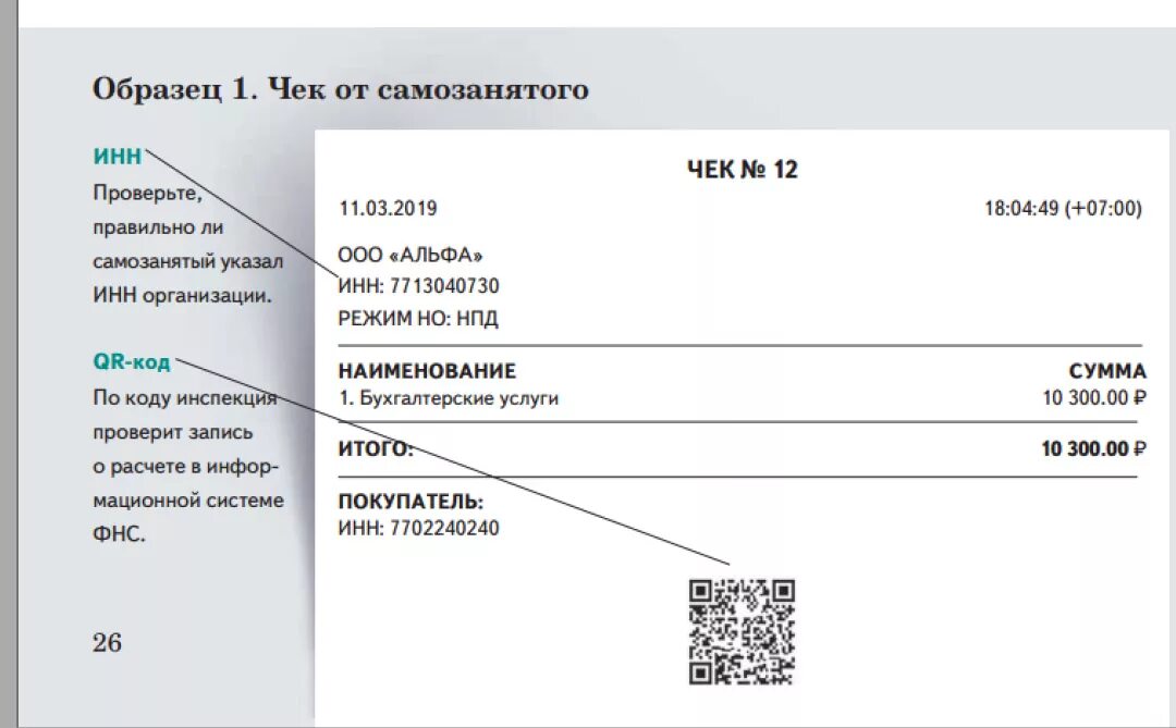 Налоги номер счета. Чек ККТ обязательные реквизиты. Обязательные реквизиты в чеке самозанятого. Чек самозанятого. Реквизиты чека самозанятого.