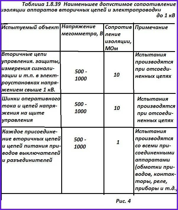 Какое должно быть сопротивление изоляции кабеля. Минимально допустимое сопротивление изоляции кабеля 0.4 кв. Измерение сопротивления изоляции кабеля 0.4 кв. Допустимое сопротивление изоляции кабеля 0.4. Нормальное сопротивление изоляции кабеля 10кв.