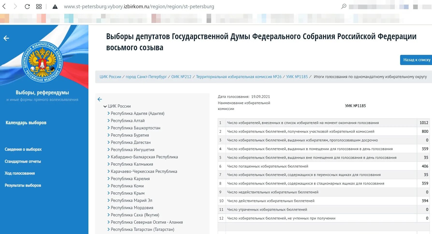 Результаты выборов петербурга