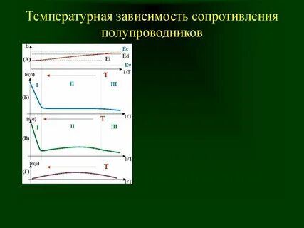 Температура проводимости
