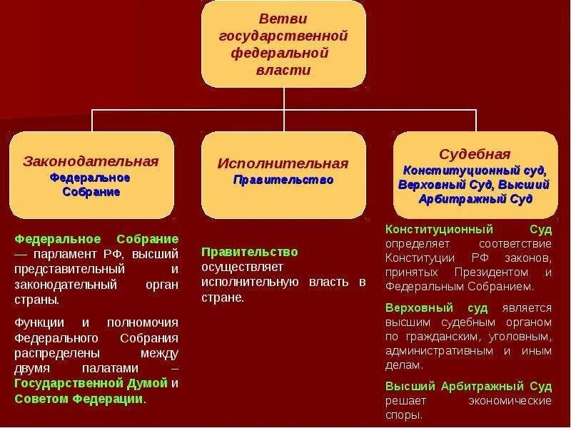 Конфликт между законодательной и исполнительной ветвями власти. Конфликт между законодательной и исполнительной ветвями власти