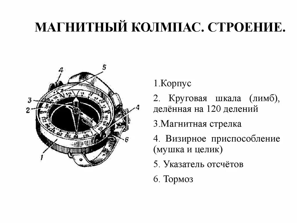 Что является основной частью компаса в каких. Строение магнитного компаса. Судовой магнитный компас чертеж. Магнитный компас строение рисунок. Из чего состоит компас Адрианова.