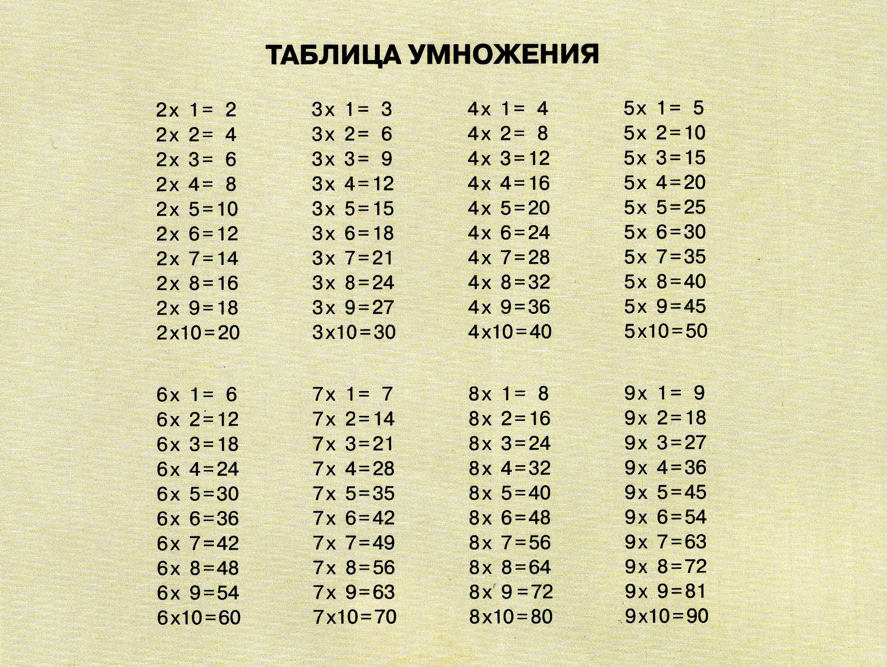 Умножение без ответа 2 класс. Таблица умножения печать. Математика. Таблица умножения. Т̷а̷б̷л̷и̷ц̷а̷ у̷м̷н̷о̷ж̷е̷н̷. Таблица умножения картинки.