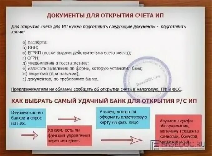Какие документы необходимы для регистрации предпринимателя. Документы для открытия ип. что нужно для открытия ип. какие документы нужны для открытия бизнеса. пакет документов для открытия ип.