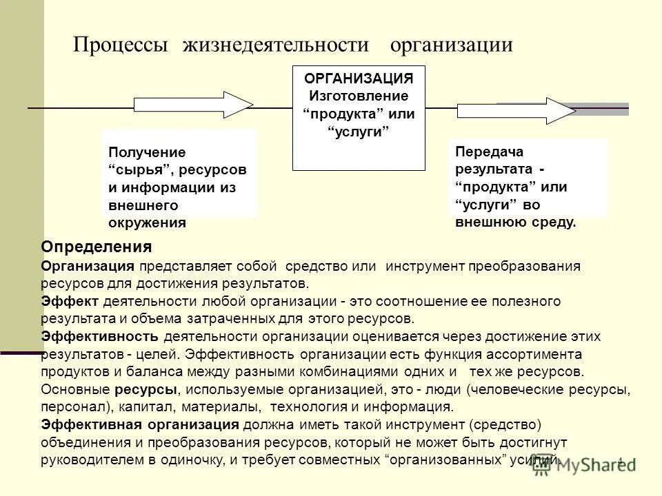 формы участия в управлении организацией. участие в управлении организацией получение полной. выгода адаптации сотрудников и организации. механизмы участия персонала в управлении организацией. участие в управлении организацией получение полной.