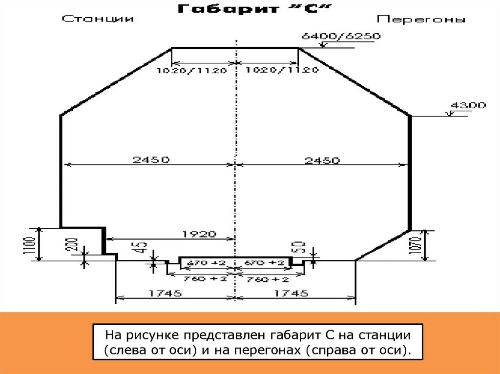 Габарит т. Габарит подвижного состава станции на перегонах. Габарит 1т на станции. Габарит т на станции. Габарит 1-т.