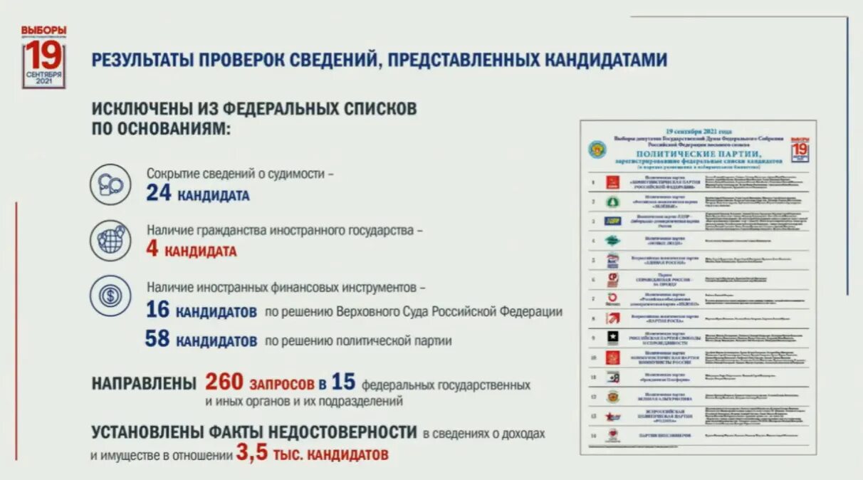 Выборы восьмого созыва. Единый день голосования 19 сентября 2021 года. Единый день голосования 2023. Единый день голосования в 2023 году в России. 10 Сентября единый день голосования 2023.