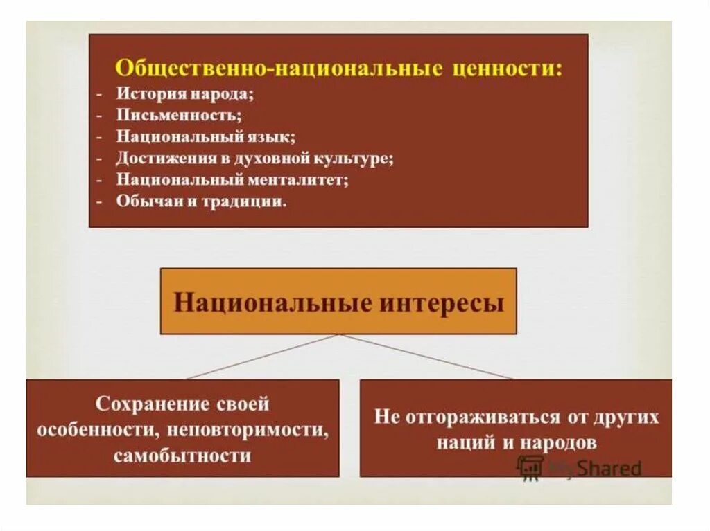 Написать духовные ценности российского народа. Общественно национальные ценности. Общественно национальные ценности нации. Национальный менталитет, обычаи и традиции. Схема общественно национальные ценности.