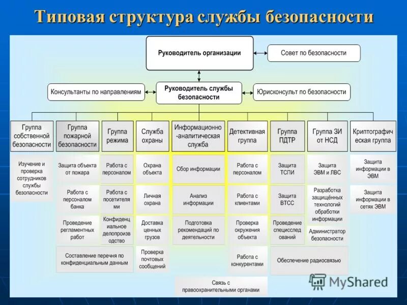 Список служб безопасности