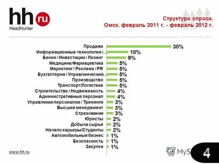 Номер спросом
