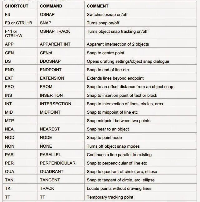 Autocad commands. Autocad shortcut keys. ctrl command это. autocad command keyboard.