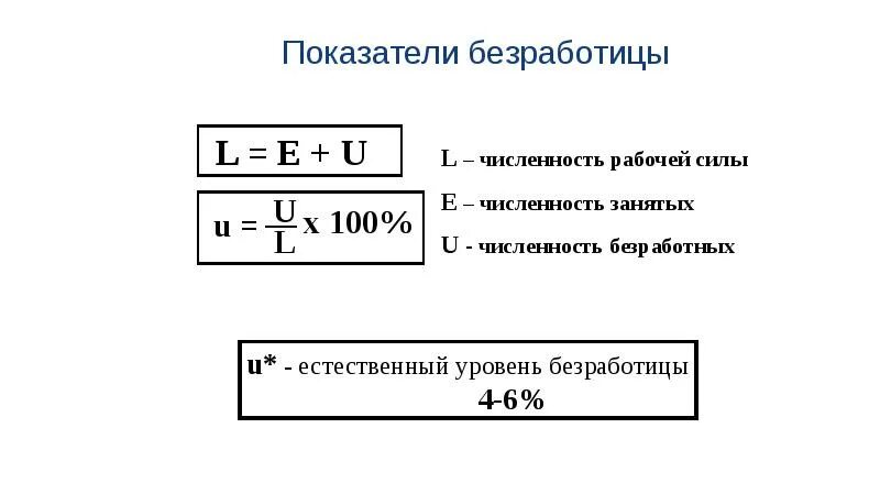 Показатель уровня безработицы является. Основные показатели безработицы. общий коэффициент безработицы. количественные показатели безработицы. показатели раб силы занятости и безработицы.