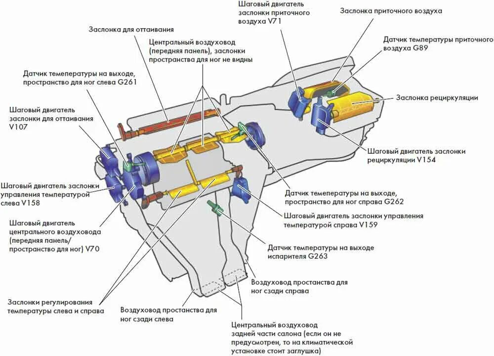Не работает печка пассат б6. Фольксваген гольф 5 схема климат контроля. система климат контроля volkswagen golf 5 схема. привода температурной заслонки v70 рапид. схема климат контроля пассат б6.