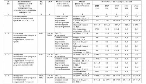 Постановление правительства 92 от 03.02