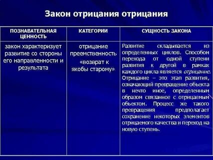 Сущность закономерностей