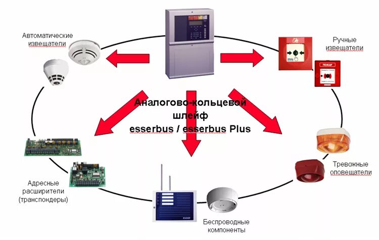Функции извещателя. Схема СПСТ система пожарной сигнализации. Адресно-аналоговая система пожарной сигнализации схема. Система автоматической сигнализации схема. Схема пожарная сигнализации безопасность.