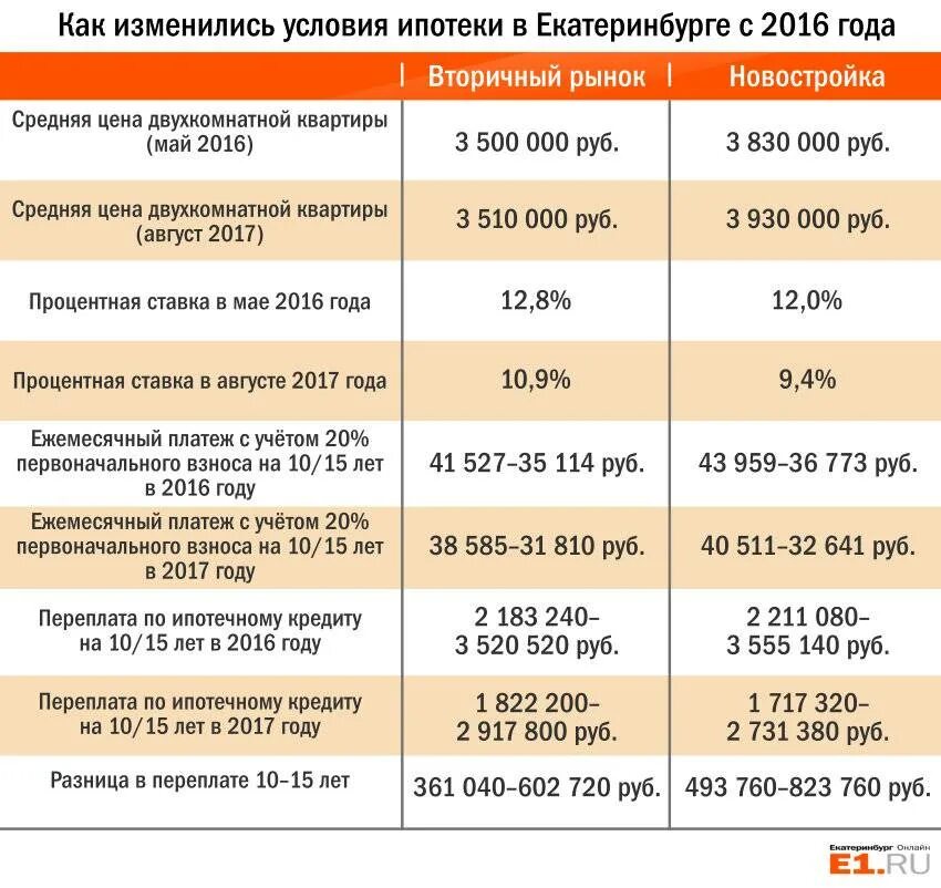 Сколько платить за продажу квартиры. Выплата ипотеки. Сколько получают ипотеку. Сколько в месяц платить за ипотеку. Ипотека доход.