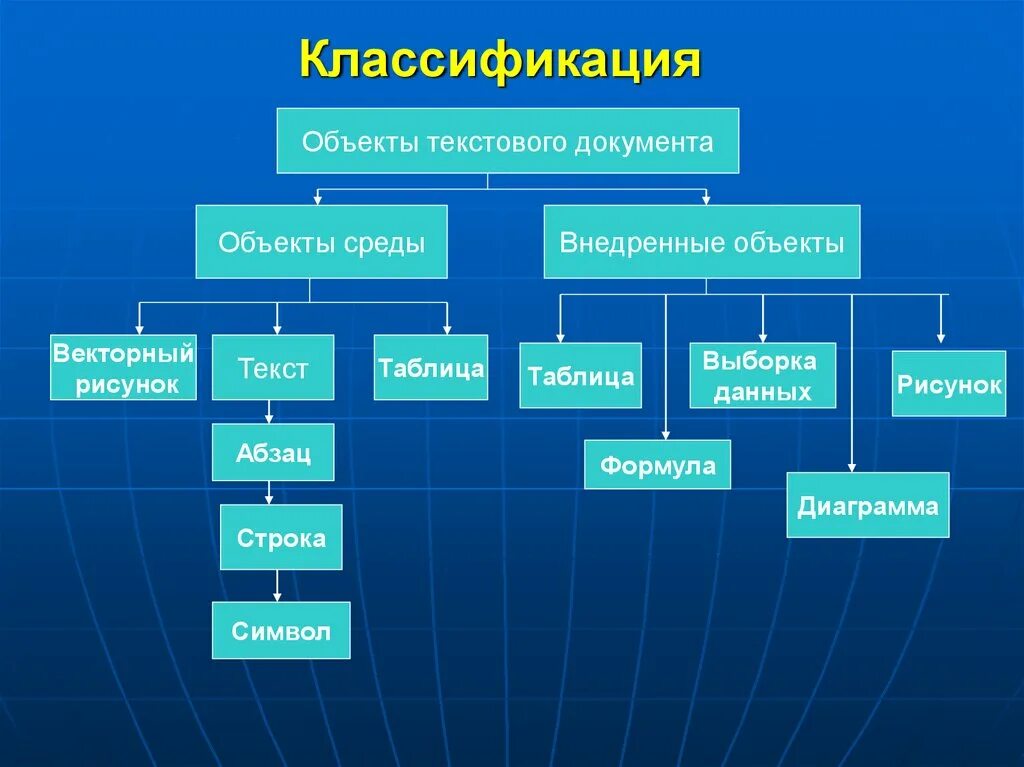 Градация предметов. Классификация. Классификация в информатике. Классификация объектов. Классификация текстового документа.