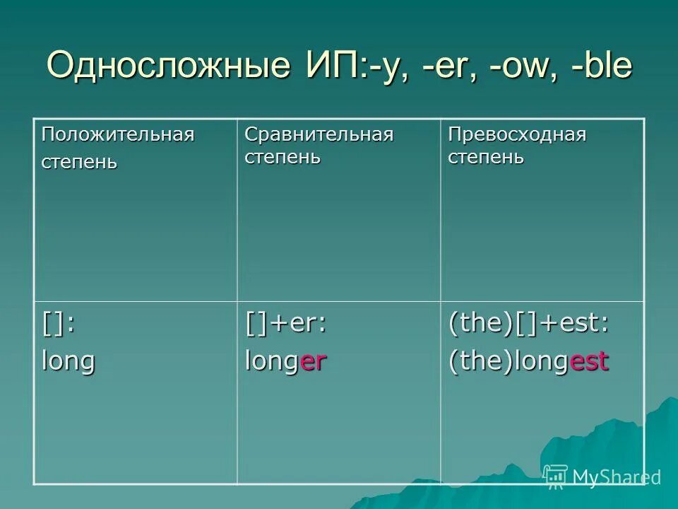 Превосходная степень patient