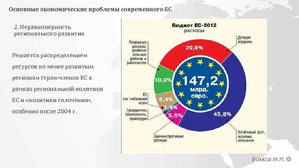 Основные проблемы Евросоюза. Евросоюз проблемы развития. Современные проблемы Евросоюза. Глобальные проблемы Евросоюза. Основные проблемы европы