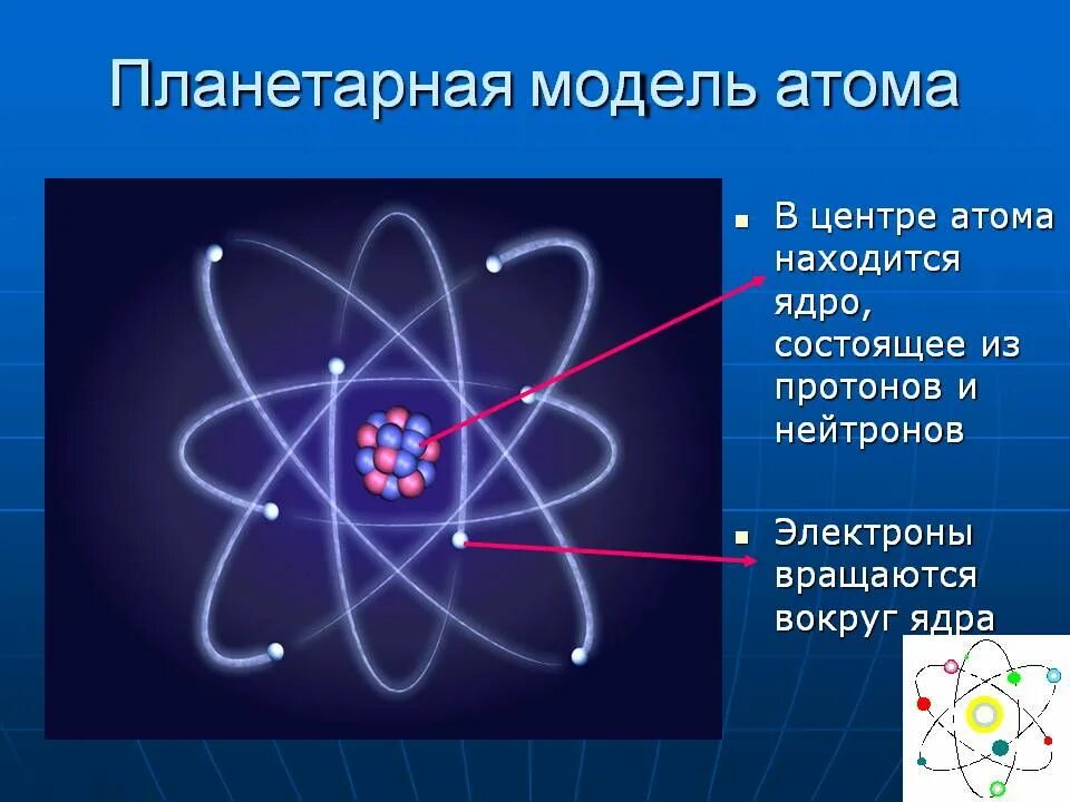 Модель атома резерфорда название. Модель атома Резерфорда. Планетарная модель строения атома Резерфорда. Модель Резерфорда строение атома рисунок. Планетарная модель строения атома Резерфорда схема.