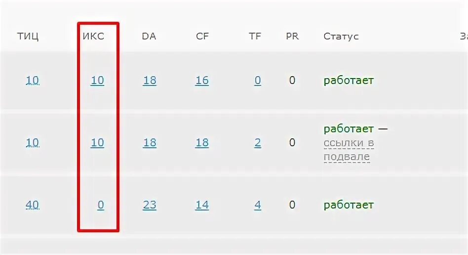 Сколько будет икс на икс