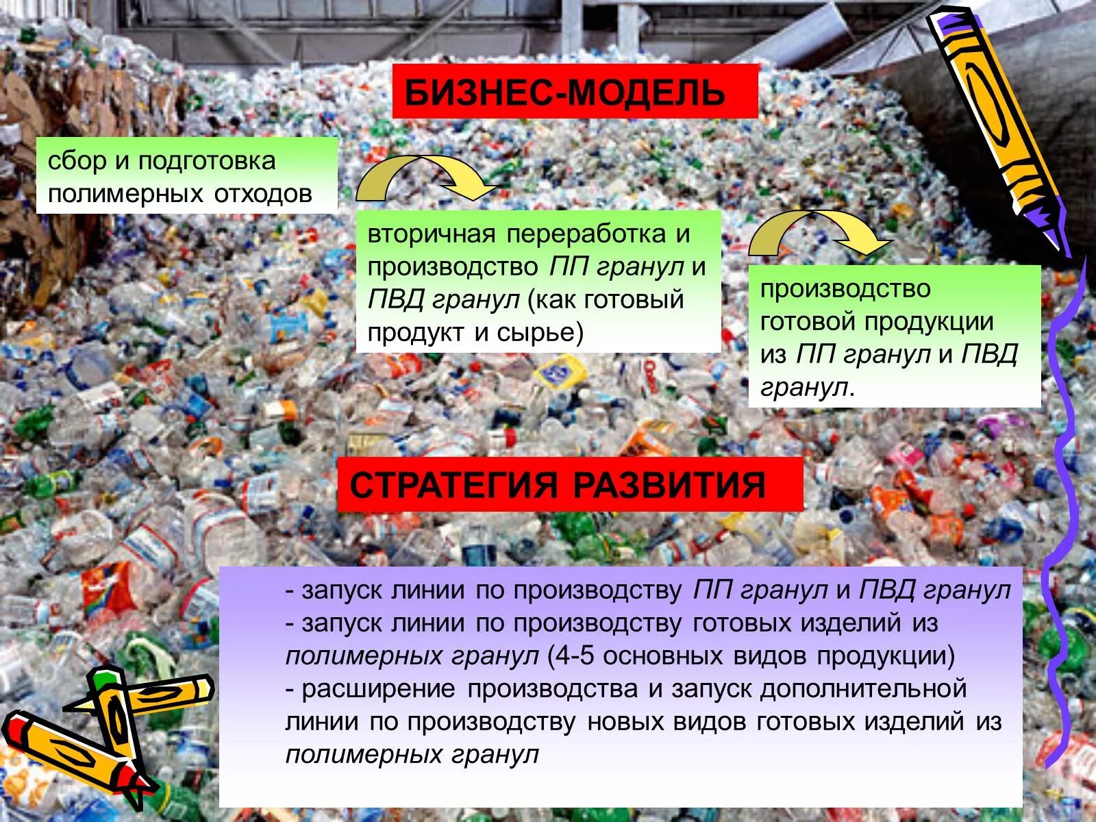 Использовано отходов. Презентация на тему отходы. Проект на тему утилизация отходов.