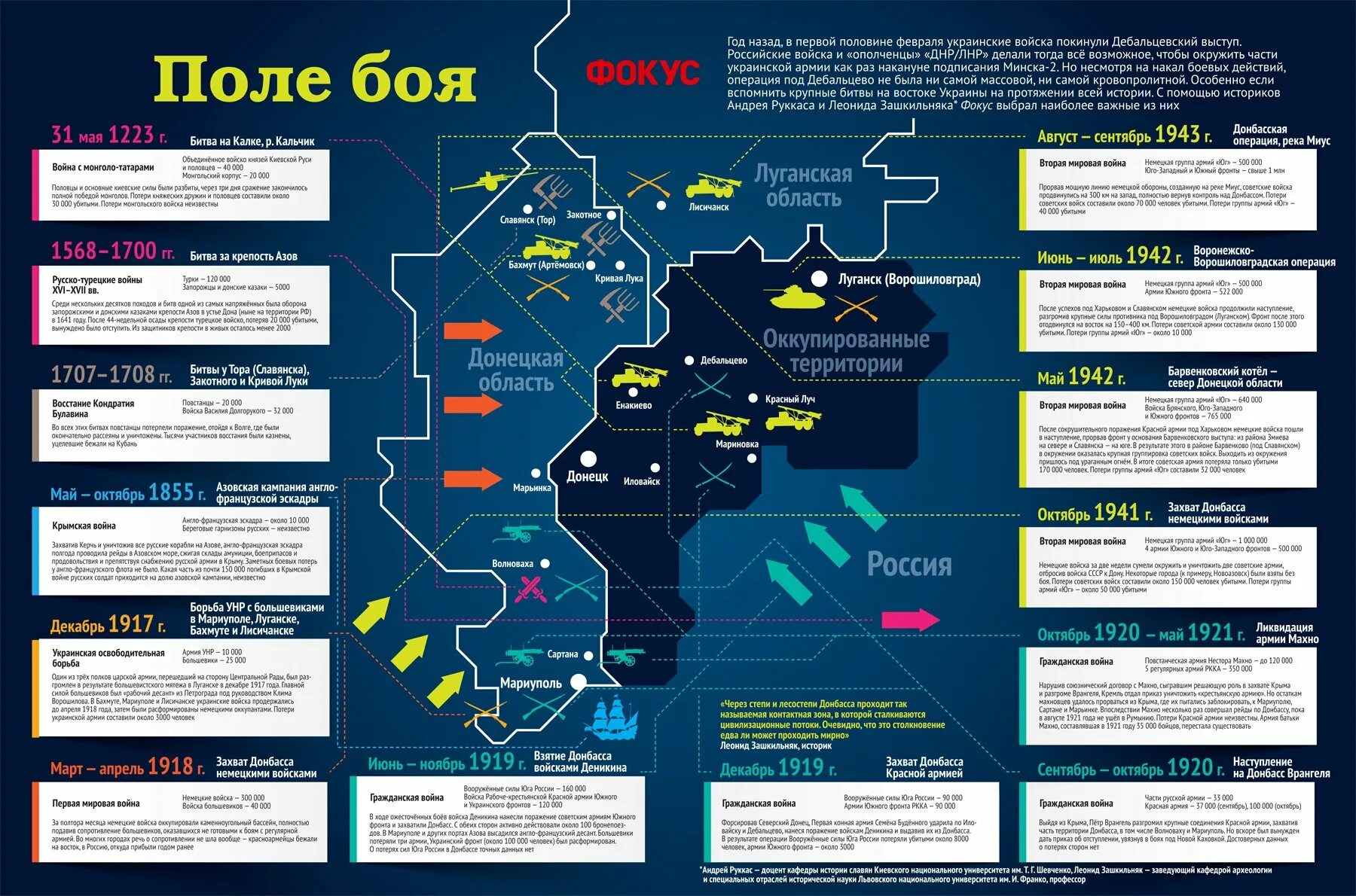 2014 год хронология событий. Инфографика войны с Украиной. Военная операция на Украине инфографика. Инфографика военной операции.