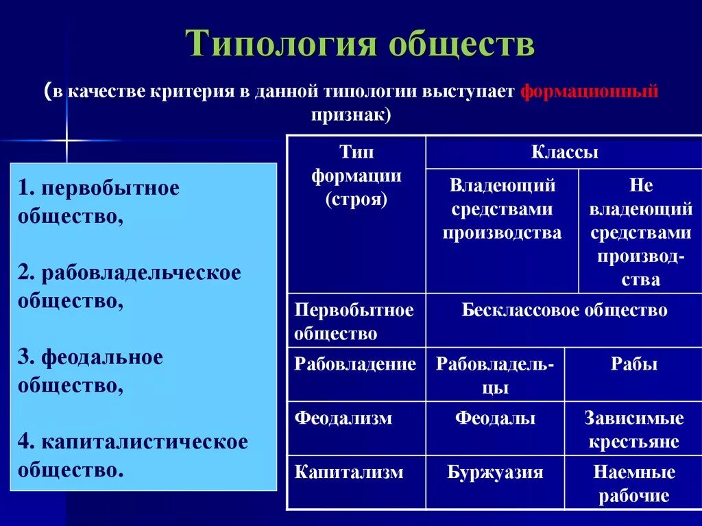 Какие бывают общества. Типология обществ. Типология обществ схема. Современная типология общества. Типология общества в социологии.