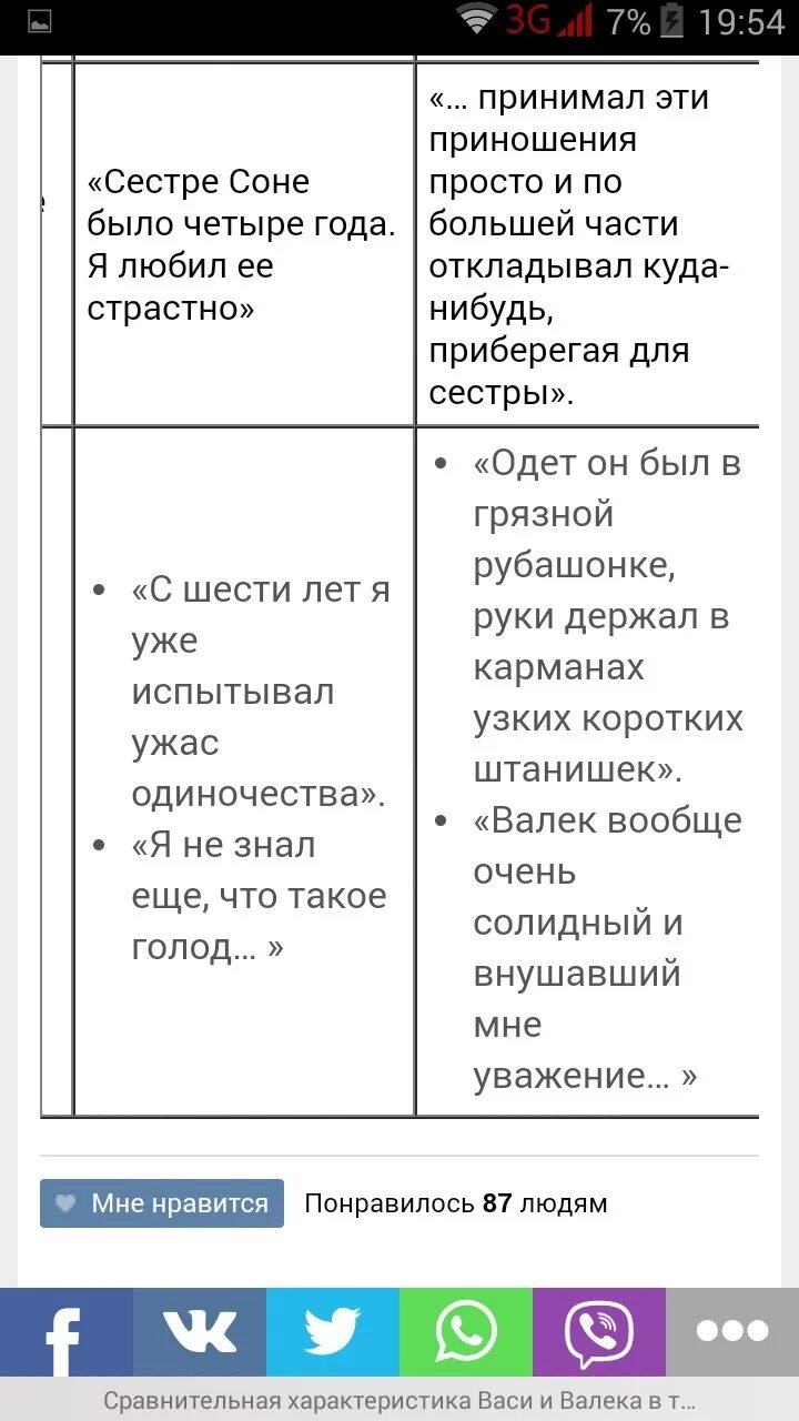 Сравнительная характеристика Васи и Валека. Сравнительная характеристика Васи и валика таблица. Характеристика валёк и Вася. Таблица про Васю и Валека. Сравнение васи и валека из рассказа