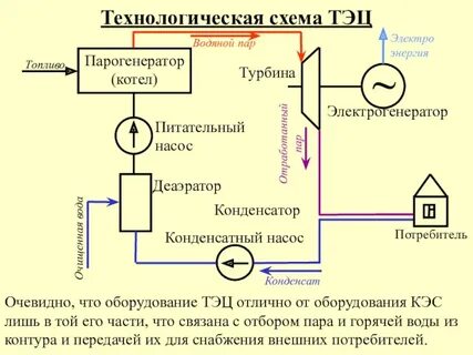 Структурная схема тэц