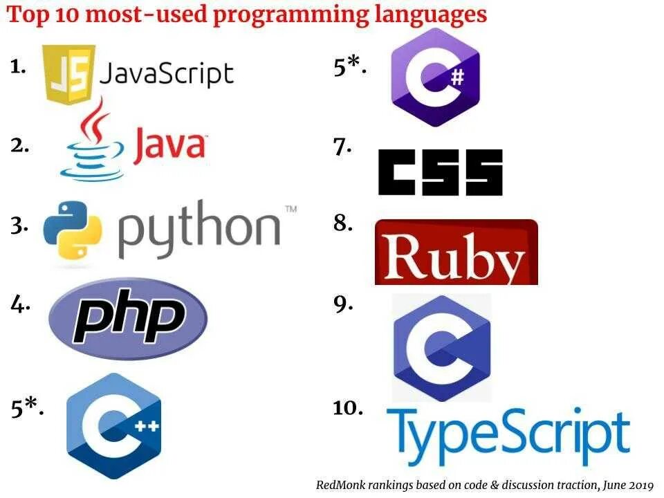 2 разные программы