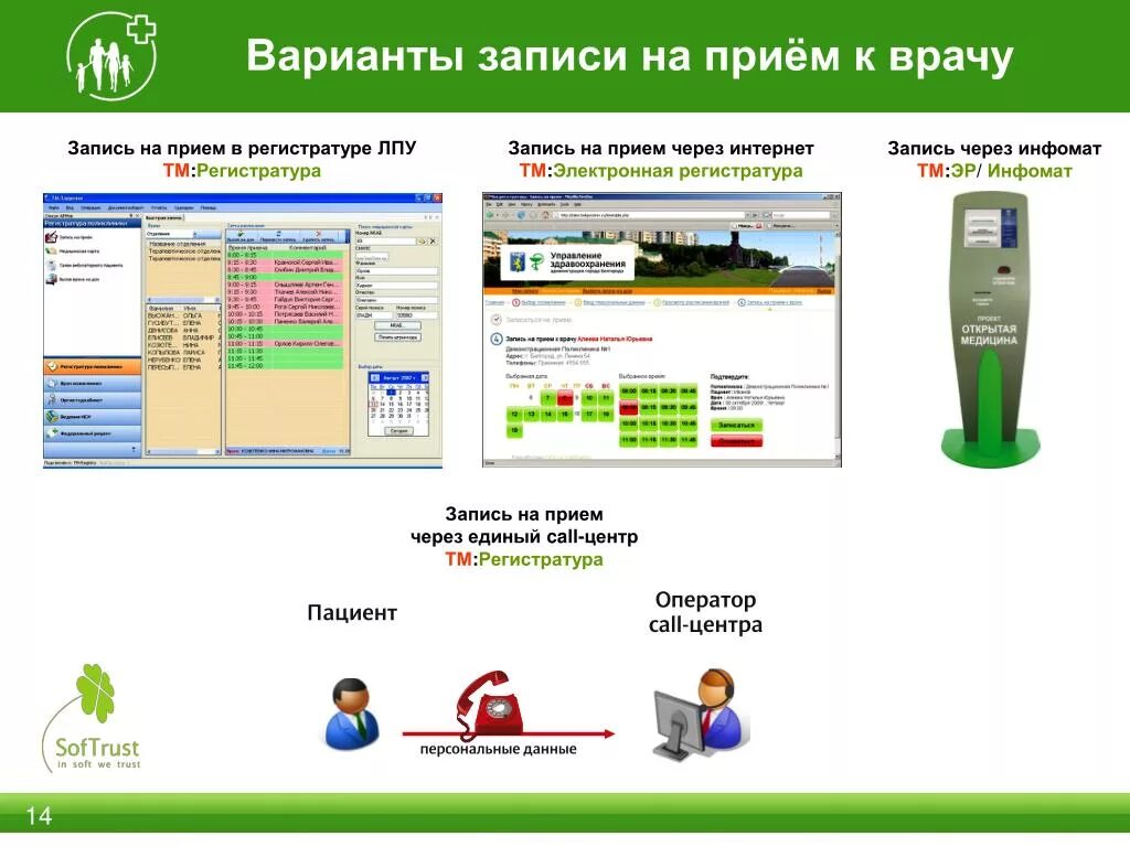 Регистратура в ЛПУ. Инфомат для записи на прием. Инфомат в регистратуре. ТМ регистратура. Единый колл центр записи