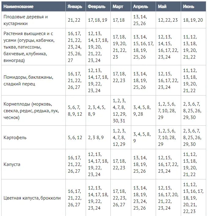 Посадочные дни для цветов в феврале 2024. Календарь садовода и огородника на 2022. Календарь садовода и огородника на 2022 год. Календарь огородника на 2021 посадочный лунный. Лунный посевной календарь на 2022.