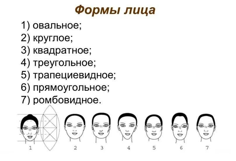 Узнать тип. Формы лица. типы формы лица. разновидности форм лица. овал лица типы.