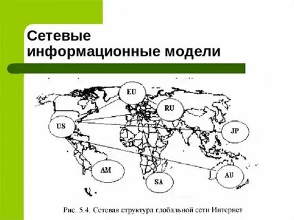 Сетевые информационные модели