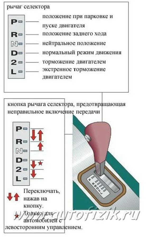 Что значит передача в автомобиле. Схема переключения автоматической коробки передач. Коробка автомат обозначения скоростей и переключение. Автоматическая коробка передач схема переключения. Коробка передач Фольксваген поло автомат обозначение.