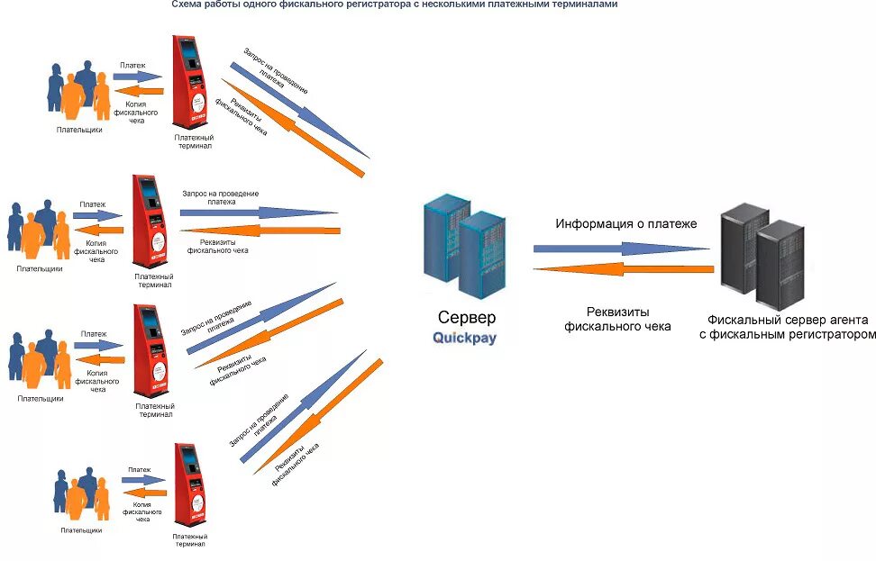 Терминал платежный схема подключения. Схема взлома платежных терминалов. Устройство платежного терминала схема. Работы с кассовым терминалом схема. Правила терминала