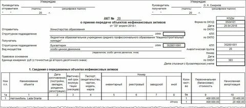 Решение о признании нефинансовых активов приказ