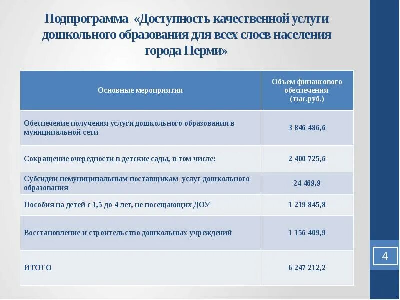 Муниципальная услуга дошкольного образования. Доступность услуг дошкольного образования. доступность услуги различным слоям населения. доступность продукта различным слоям населения. доступность продуктауслуги различным слоям населения.